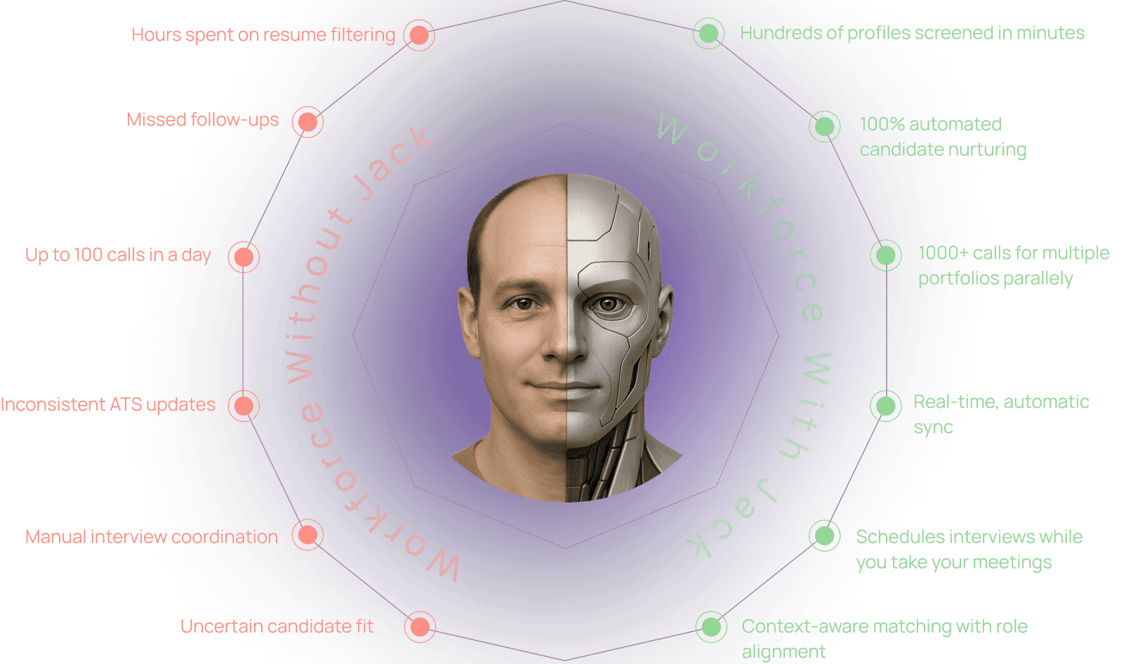 Dynamic Image