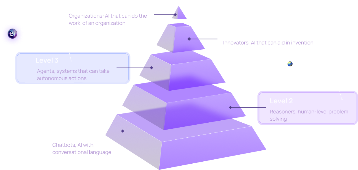 AI-powered future visualization